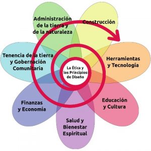 Flor-de-la-Permacultura